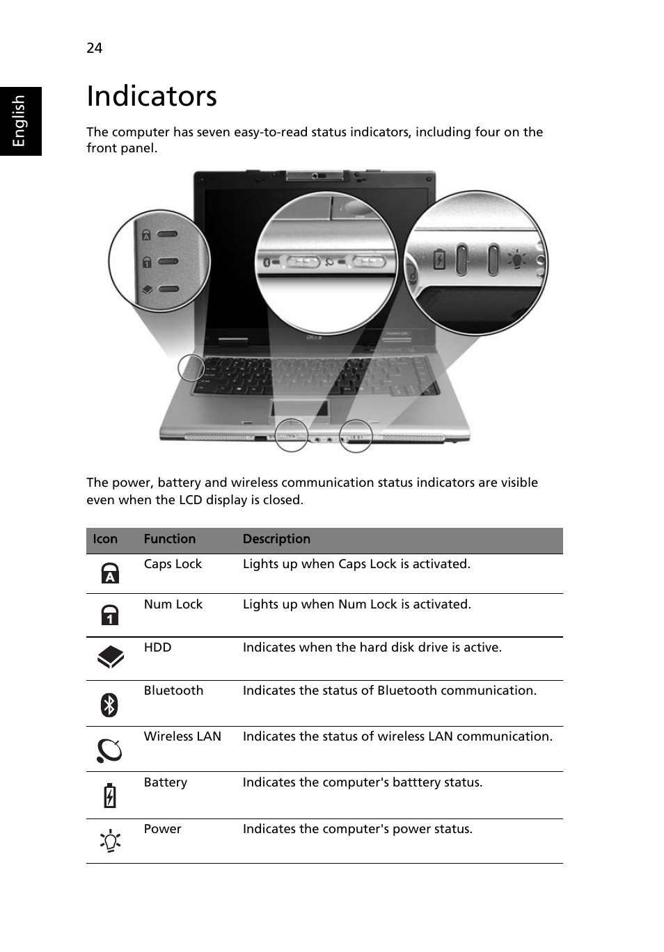 Indicators | Acer TravelMate 2440 User Manual | Page 38 / 90