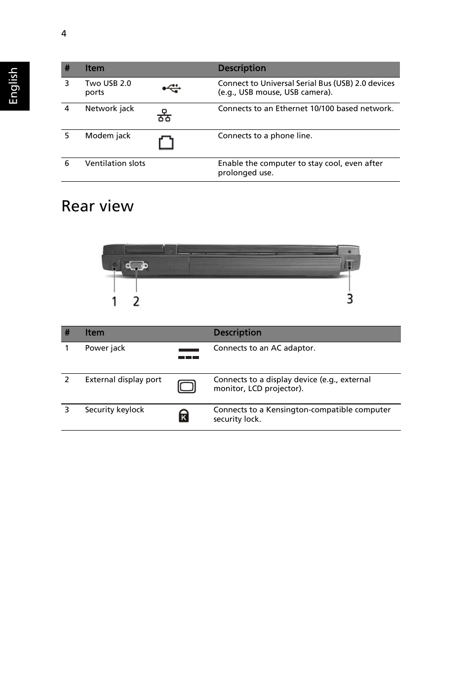 Rear view, English | Acer Aspire 3000 User Manual | Page 10 / 34