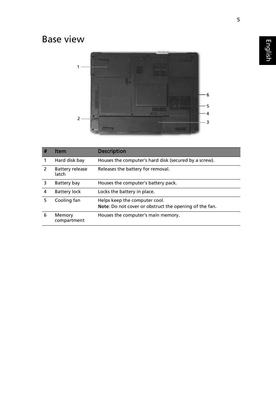 Base view, Eng lis h | Acer Aspire 3000 User Manual | Page 11 / 34