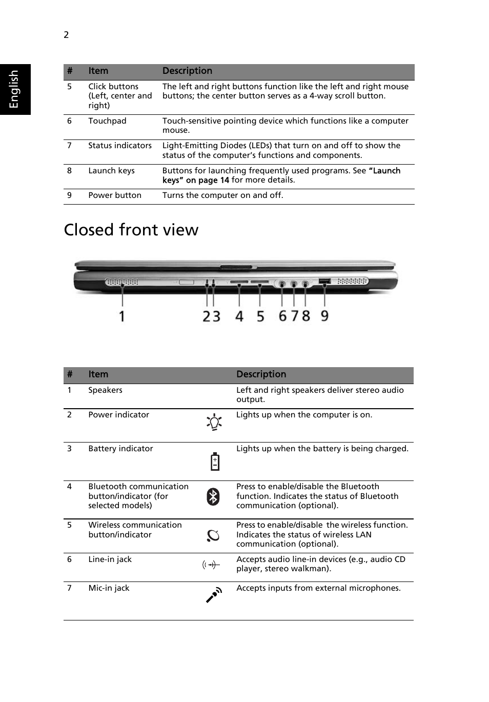 Closed front view, English | Acer Aspire 3000 User Manual | Page 8 / 34