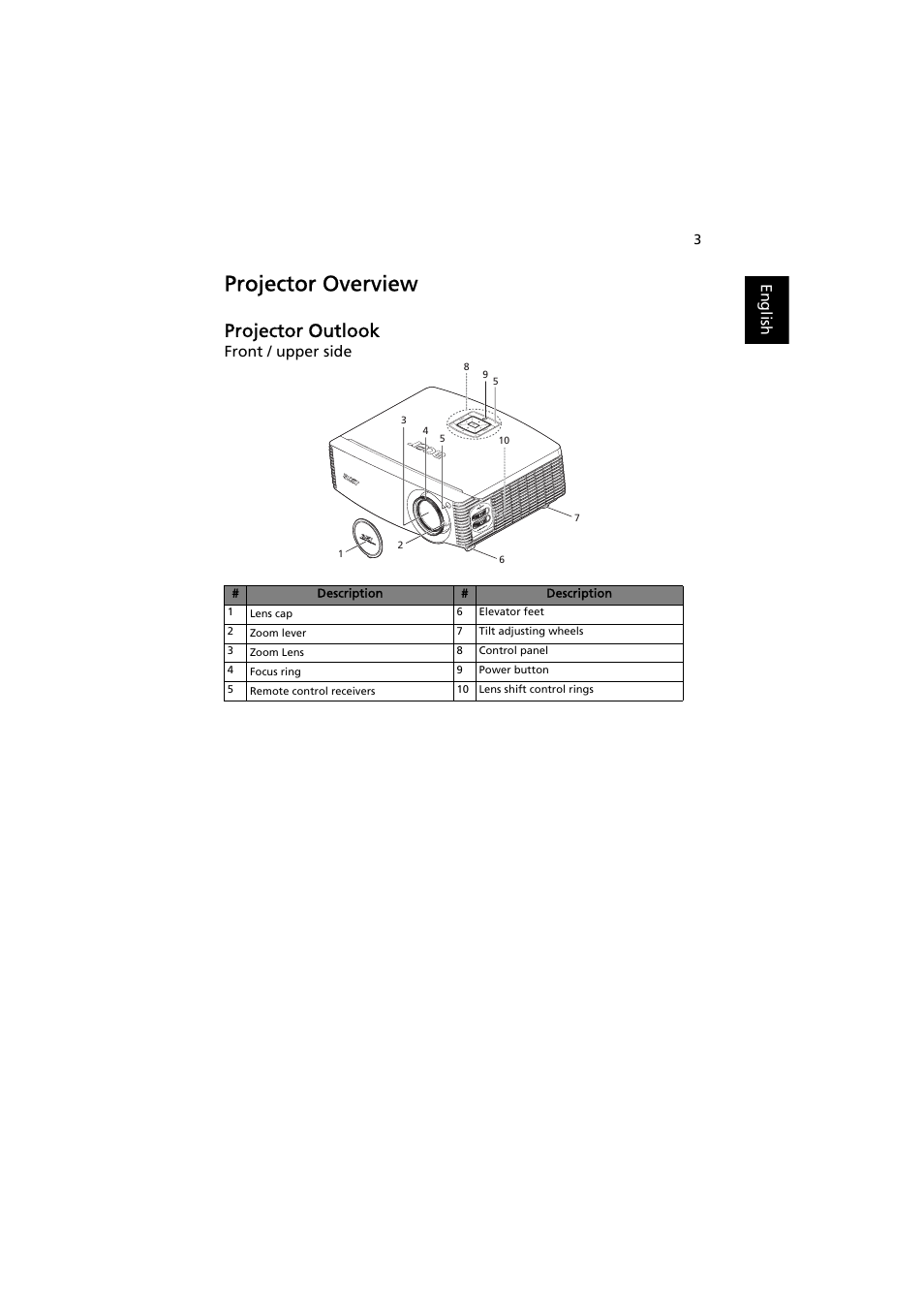 Projector overview, Projector outlook | Acer P7203B User Manual | Page 13 / 61