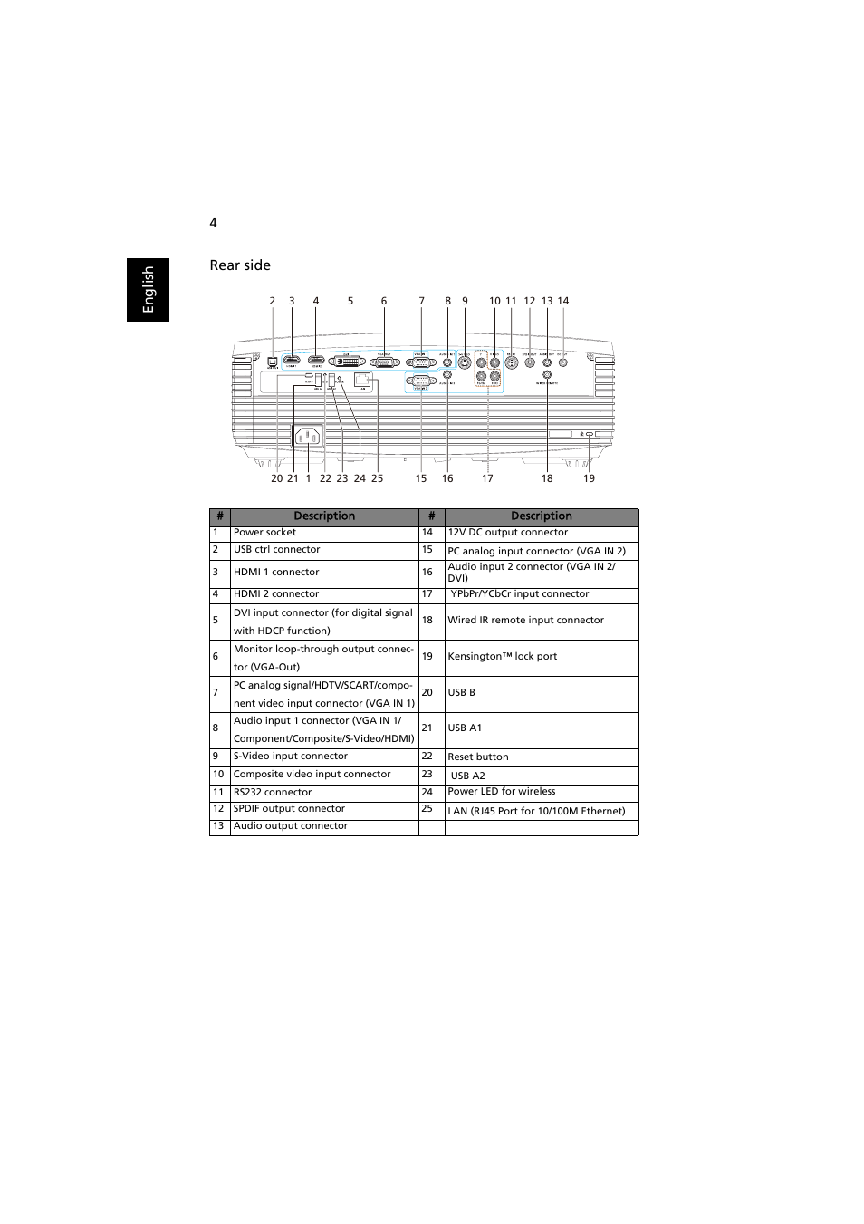 En gl ish rear side | Acer P7203B User Manual | Page 14 / 61