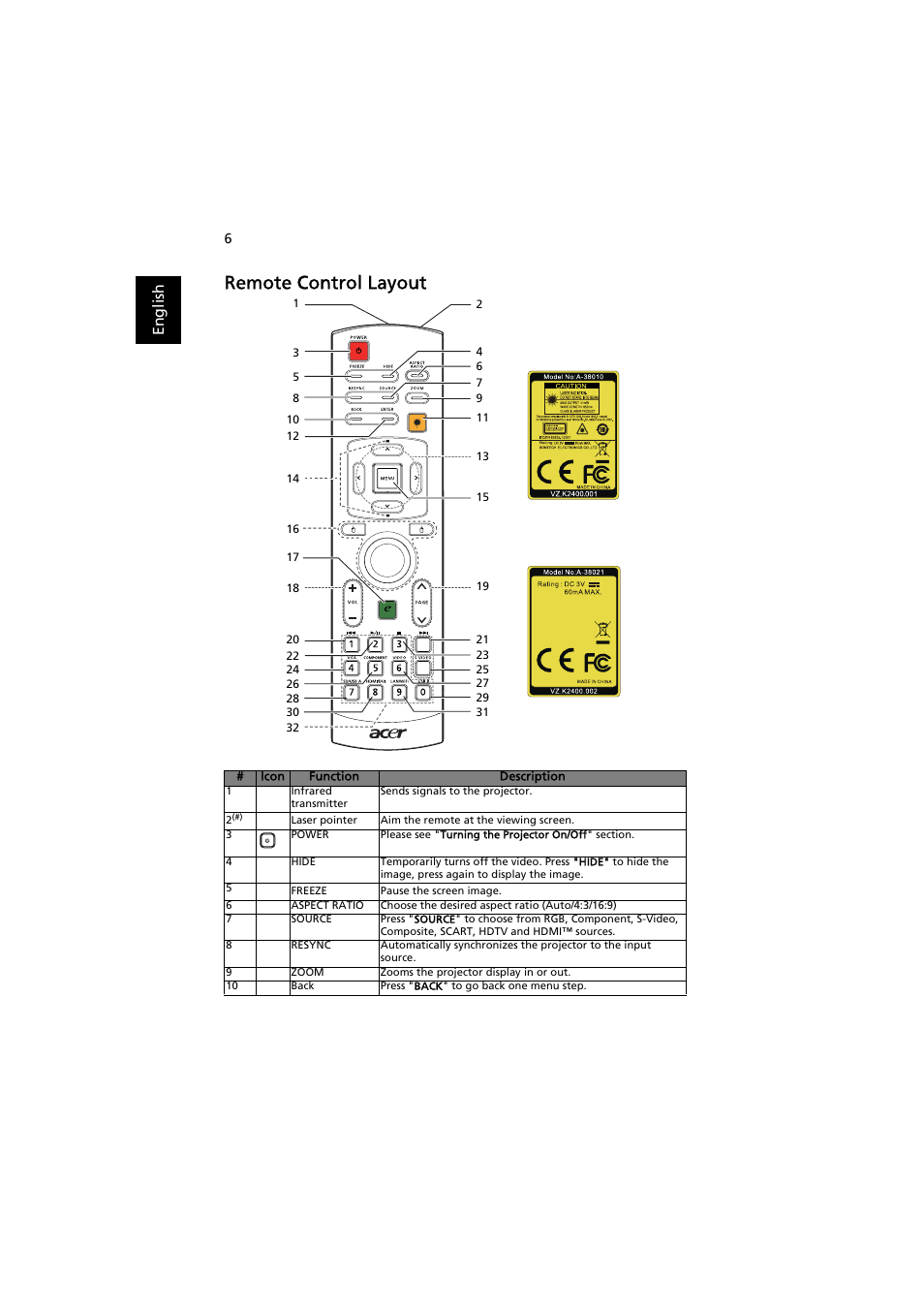 Remote control layout | Acer P7203B User Manual | Page 16 / 61