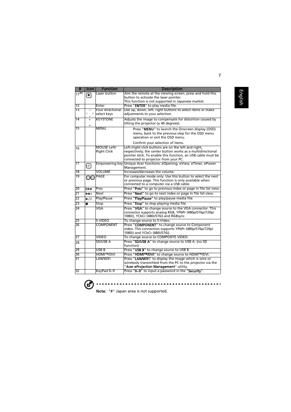 English | Acer P7203B User Manual | Page 17 / 61