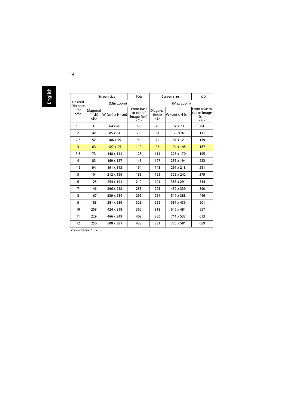 En gl ish | Acer P7203B User Manual | Page 24 / 61