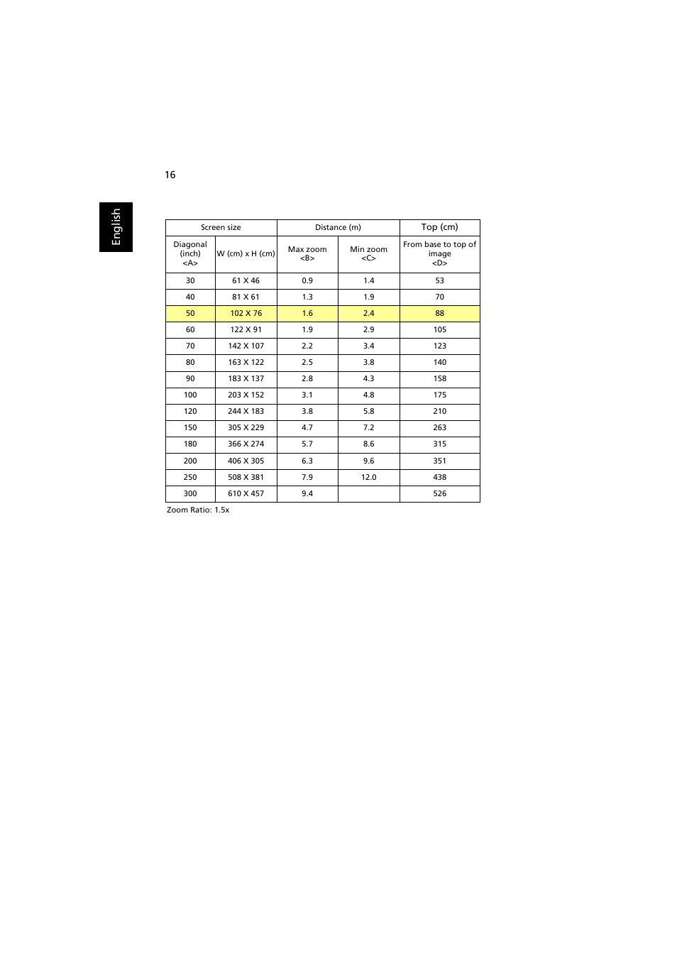 En gl ish | Acer P7203B User Manual | Page 26 / 61
