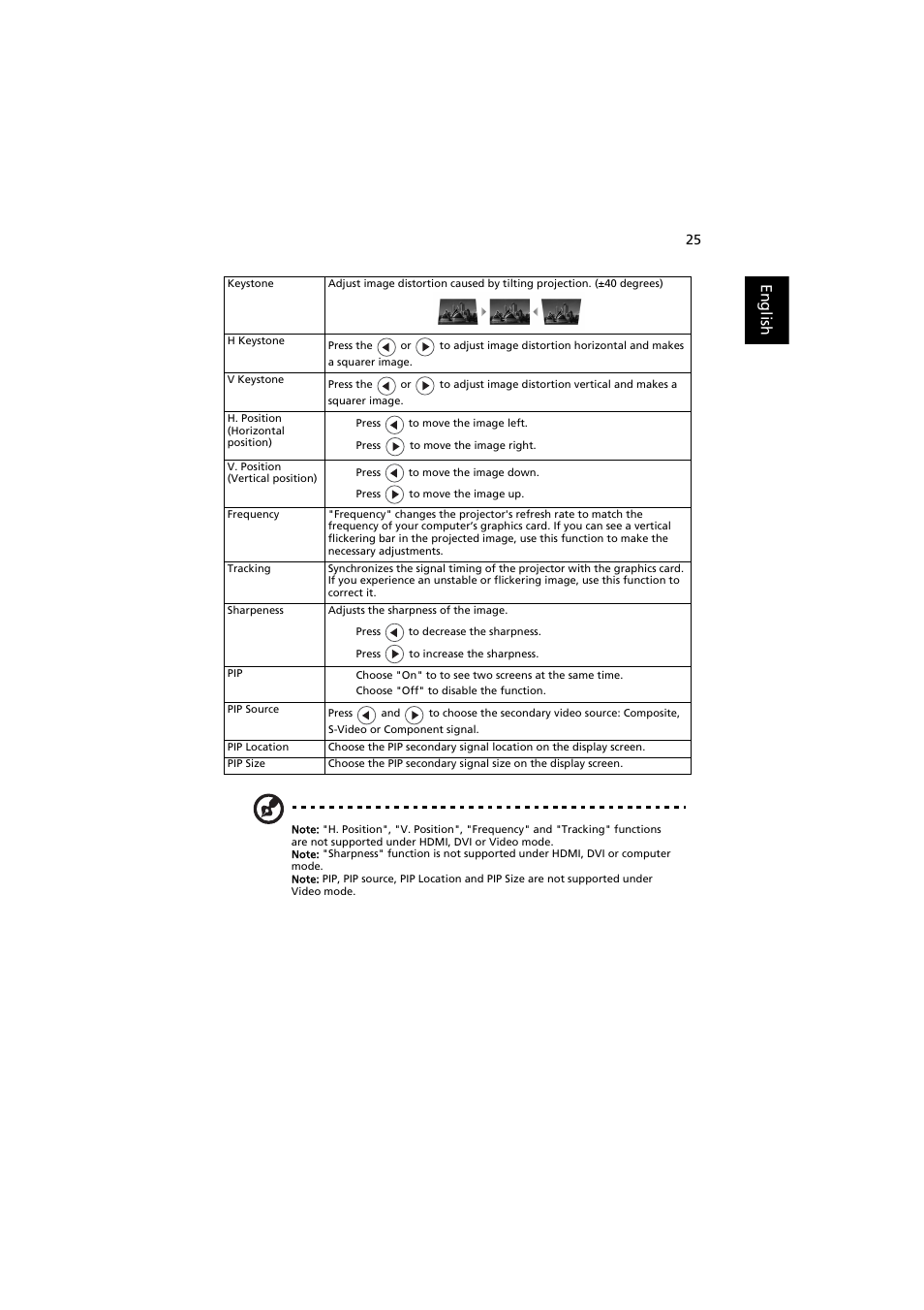 English | Acer P7203B User Manual | Page 35 / 61