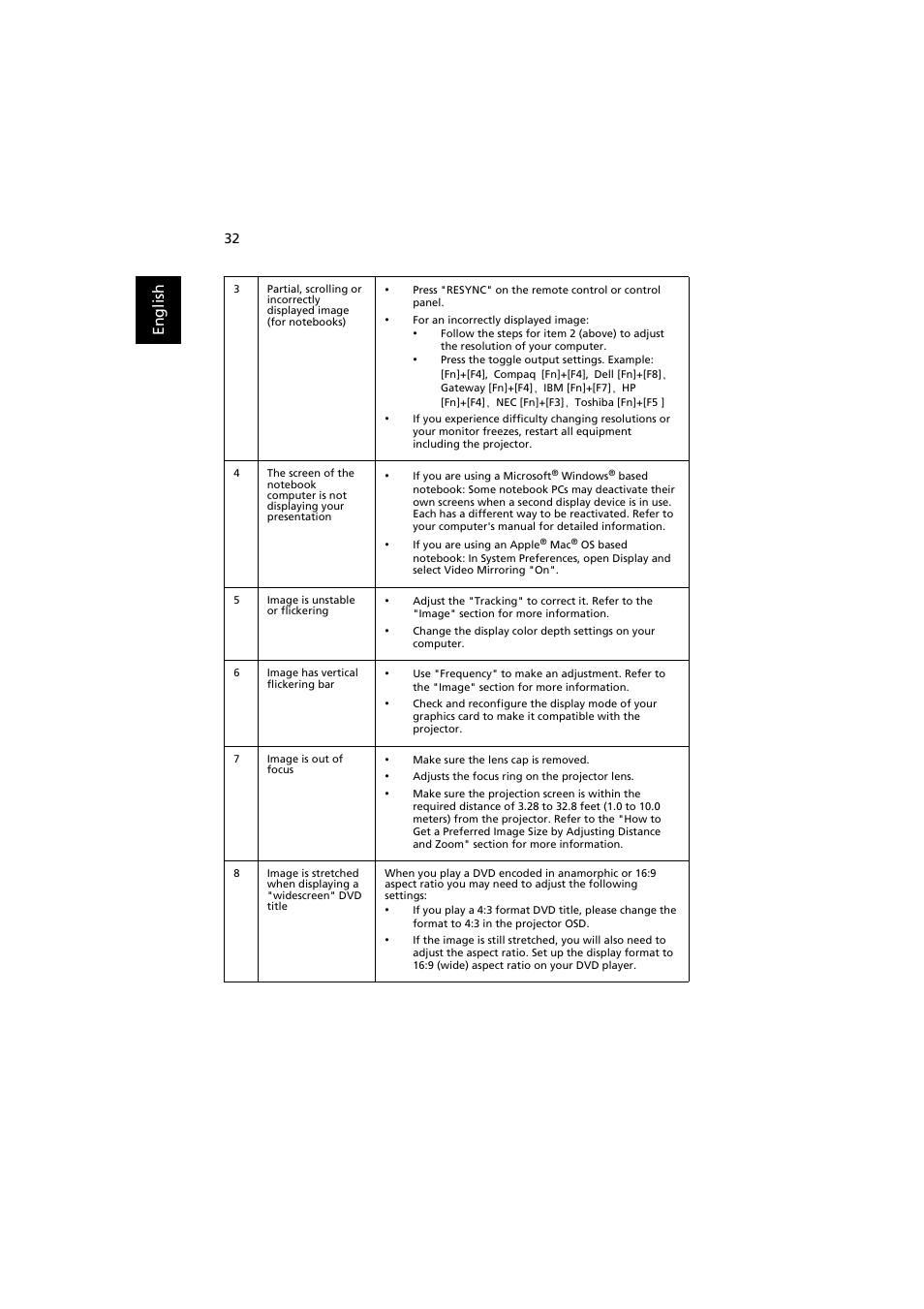 En gl ish | Acer P7203B User Manual | Page 42 / 61