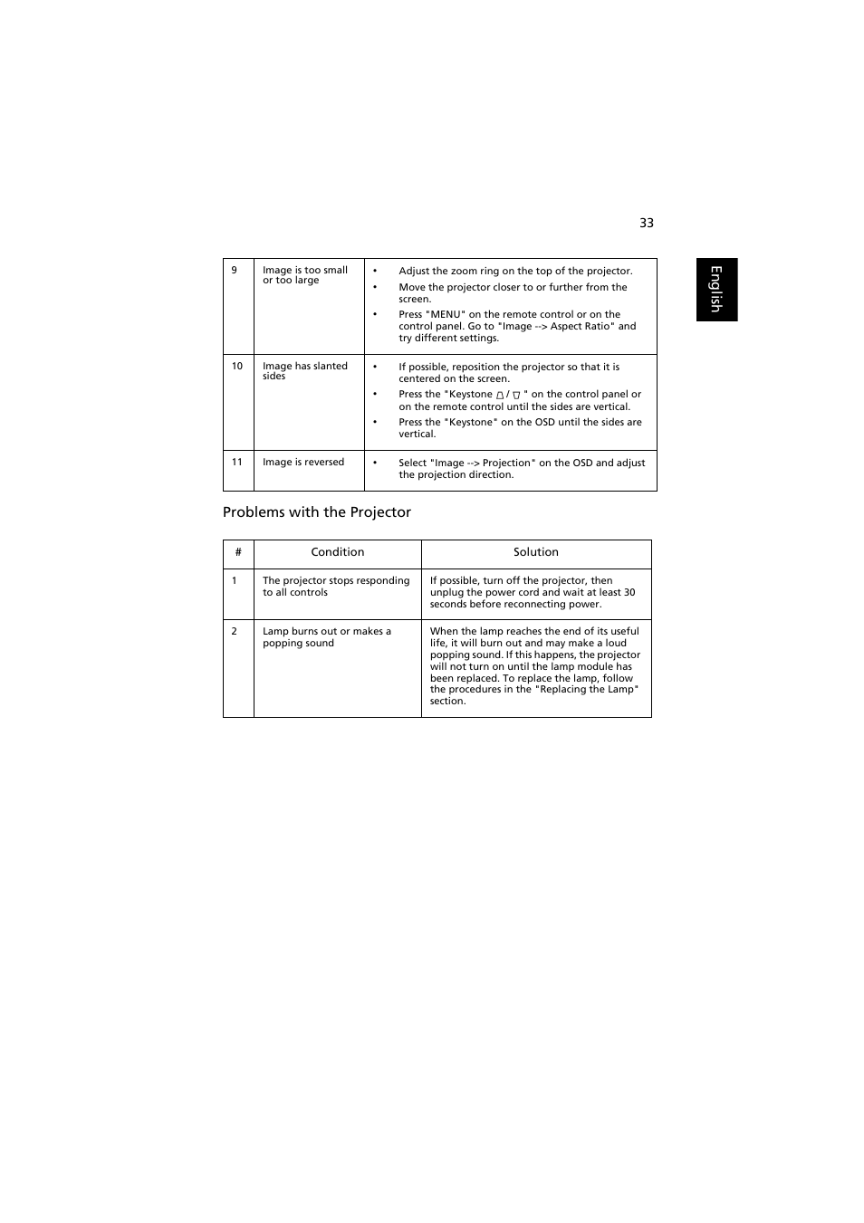 English problems with the projector | Acer P7203B User Manual | Page 43 / 61