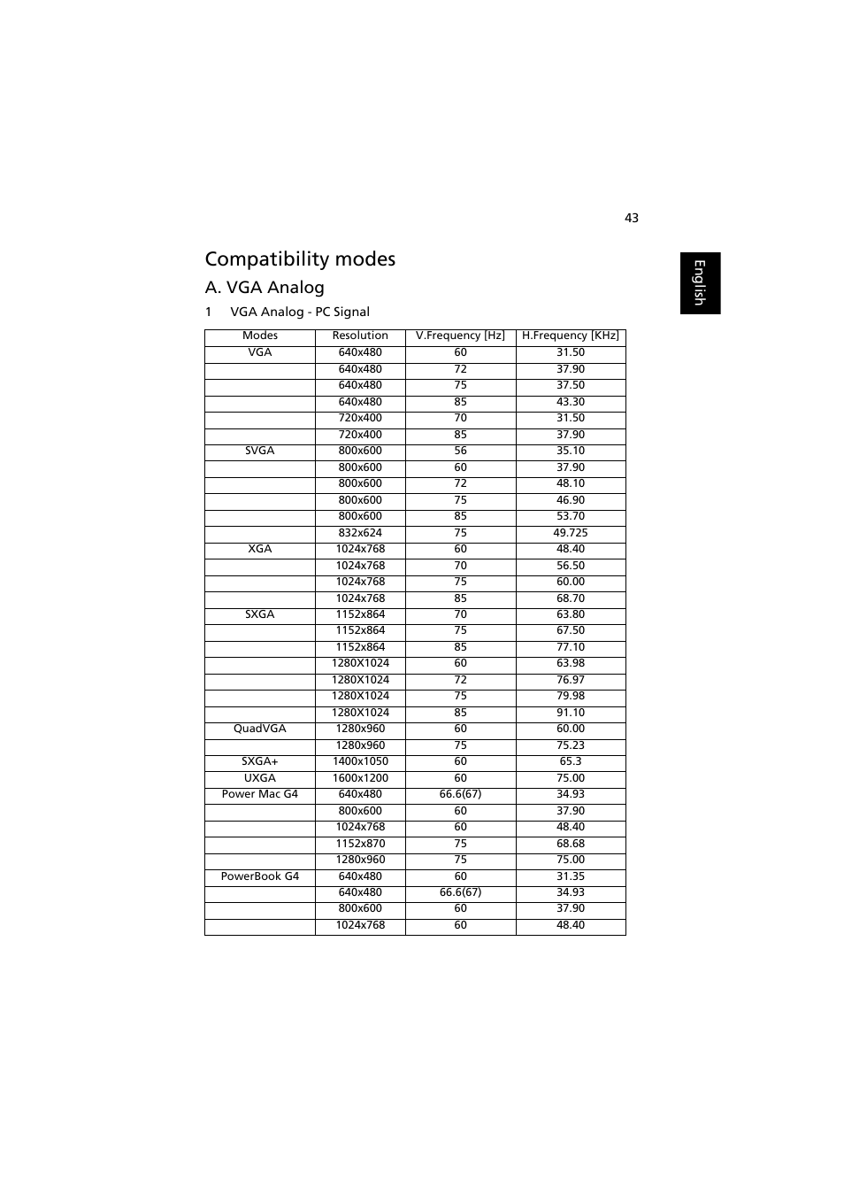 Compatibility modes, A. vga analog | Acer P7203B User Manual | Page 53 / 61