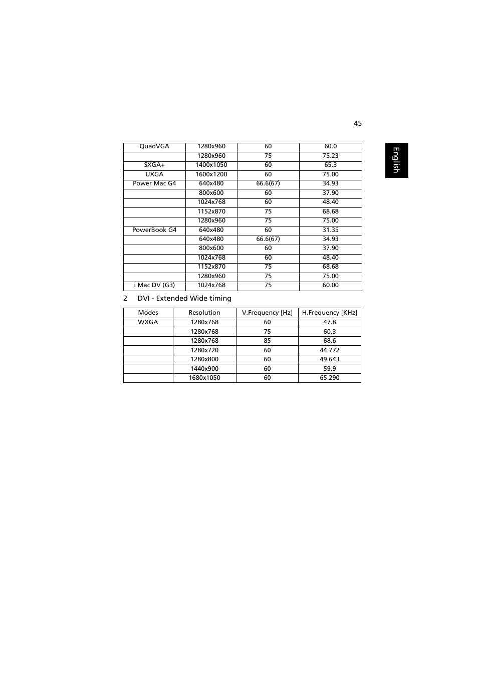 Acer P7203B User Manual | Page 55 / 61