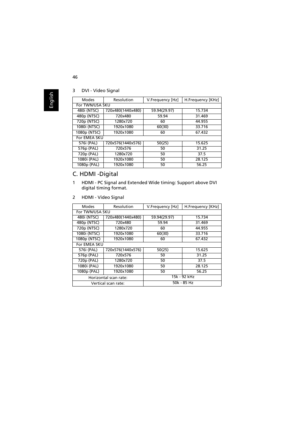 C. hdmi -digital | Acer P7203B User Manual | Page 56 / 61