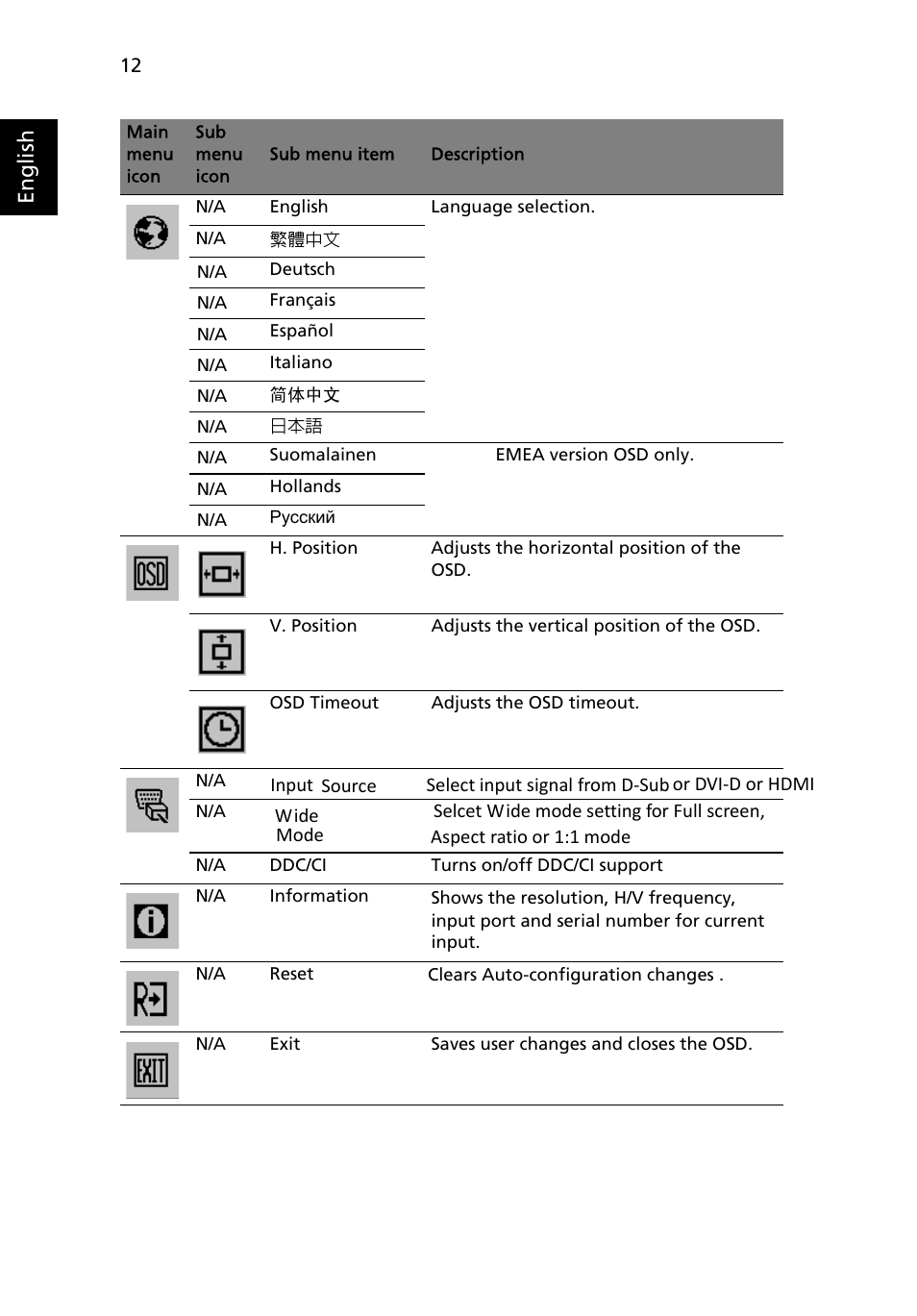 Acer V203H User Manual | Page 26 / 28