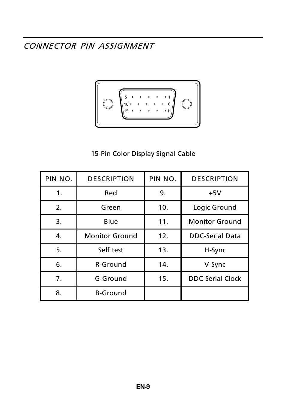 Connector pin assignment | Acer V273HL User Manual | Page 10 / 22