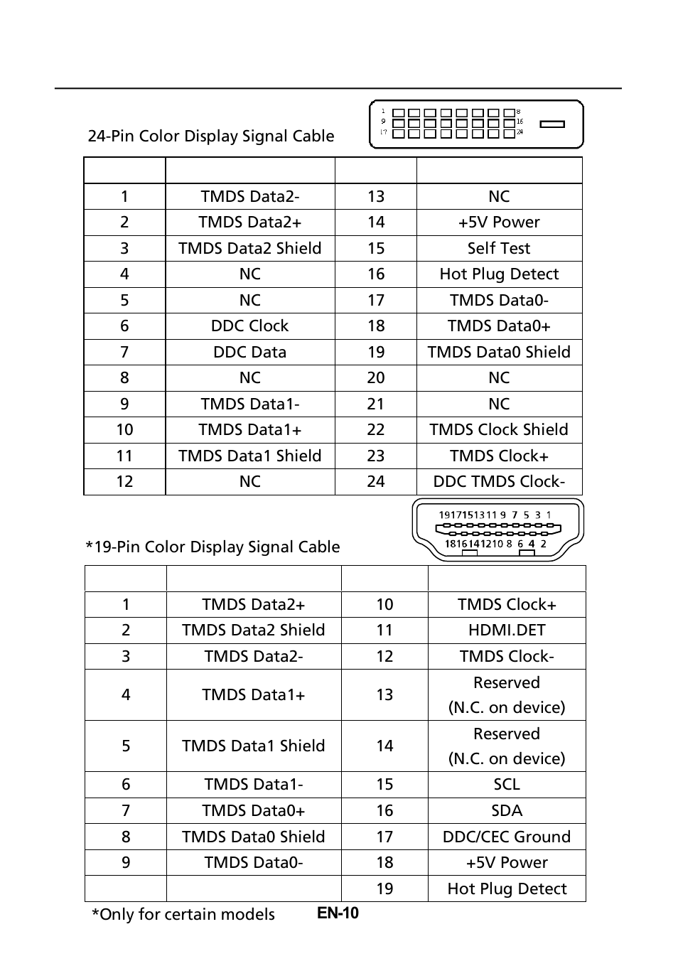 Acer G245HQL User Manual | Page 11 / 23