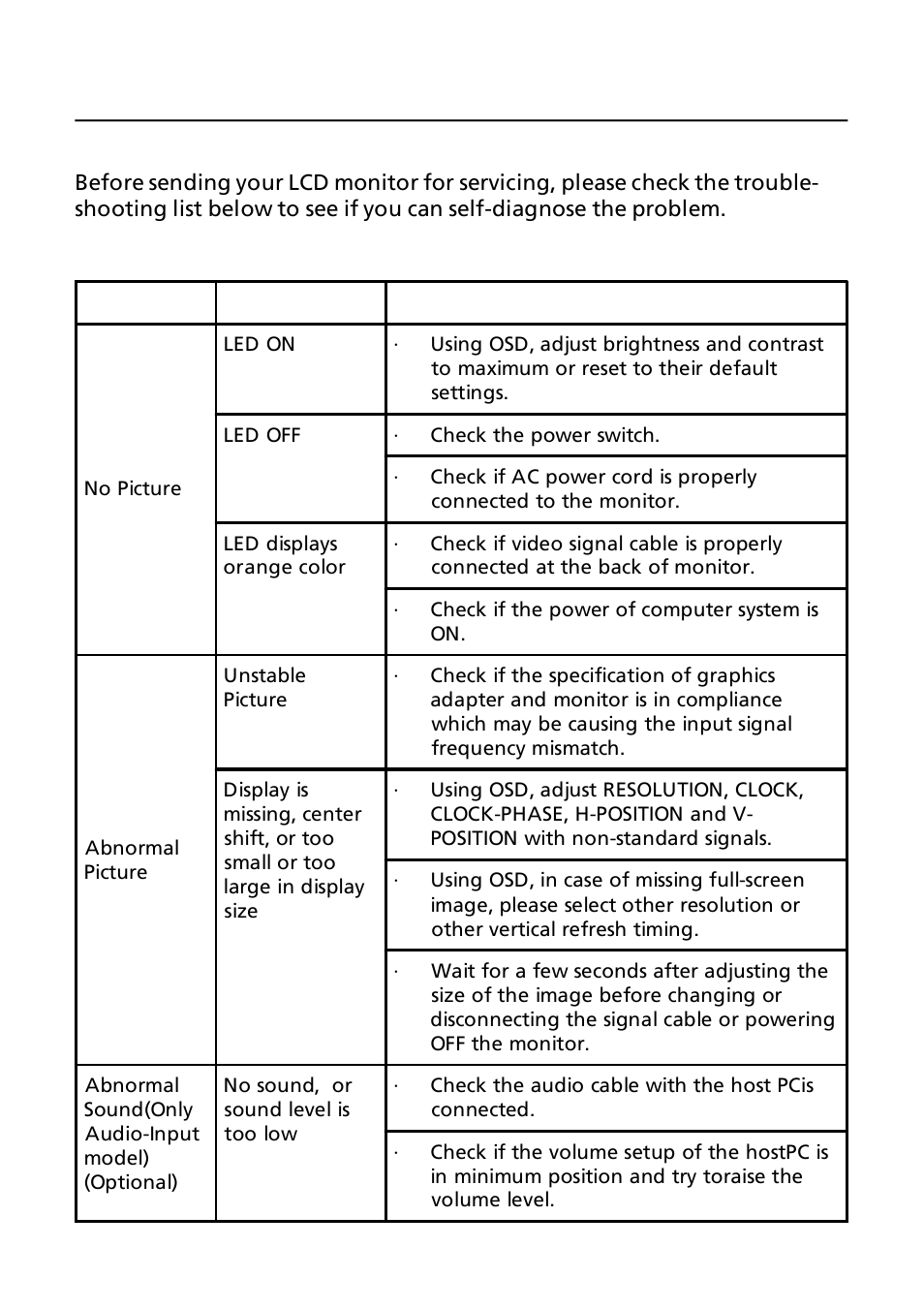 Troubleshooting | Acer G245HQL User Manual | Page 20 / 23