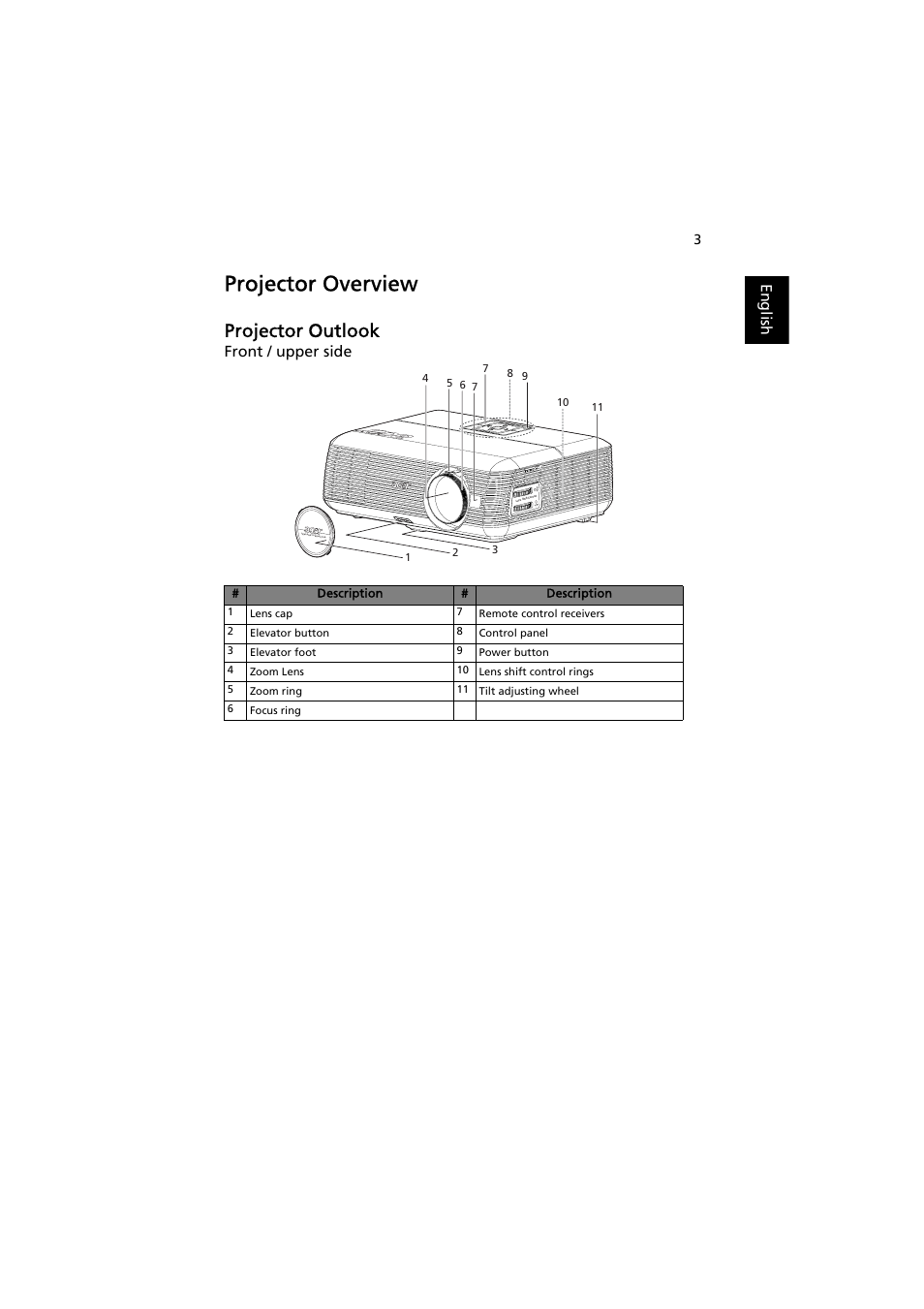 Projector overview, Projector outlook, English | Front / upper side | Acer P5271i User Manual | Page 13 / 69