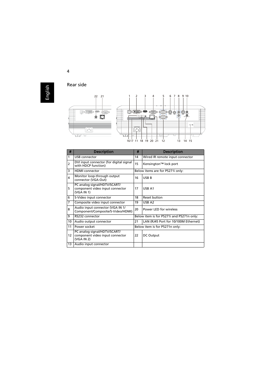 En gl ish rear side | Acer P5271i User Manual | Page 14 / 69