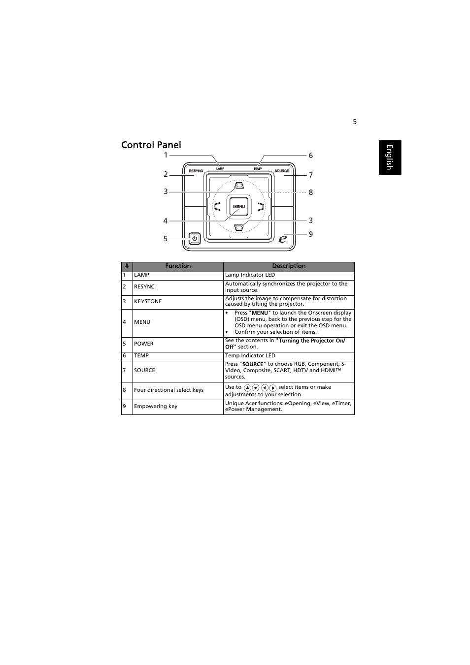 Control panel, English | Acer P5271i User Manual | Page 15 / 69