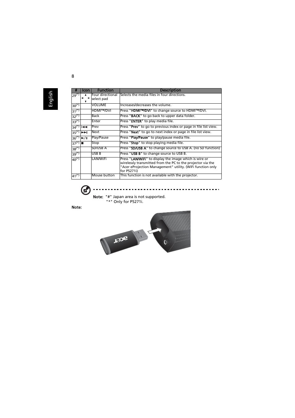 En gl ish | Acer P5271i User Manual | Page 18 / 69