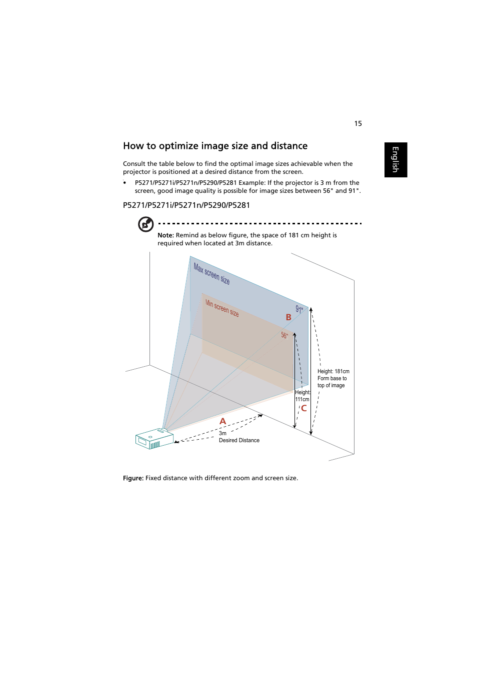 How to optimize image size and distance, Max screen size 91 | Acer P5271i User Manual | Page 25 / 69