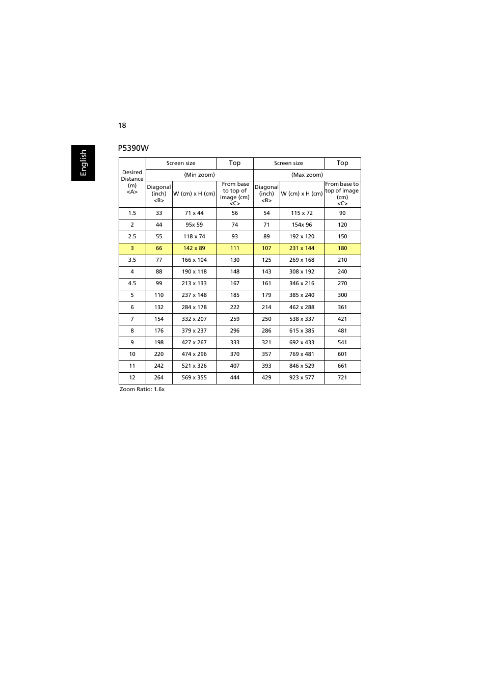 En gl ish p5390w | Acer P5271i User Manual | Page 28 / 69