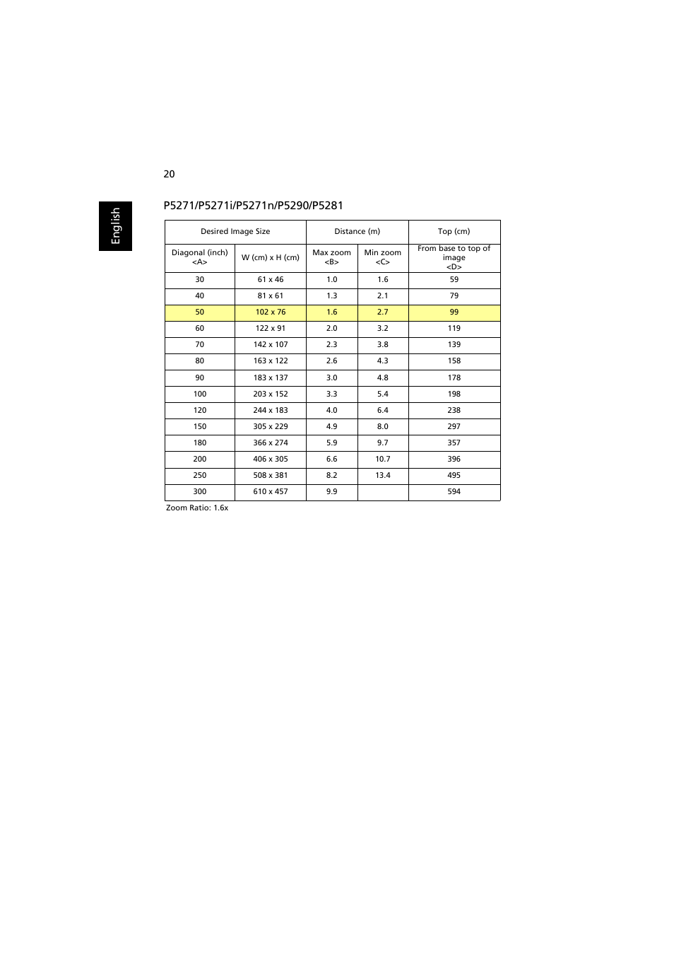 Acer P5271i User Manual | Page 30 / 69