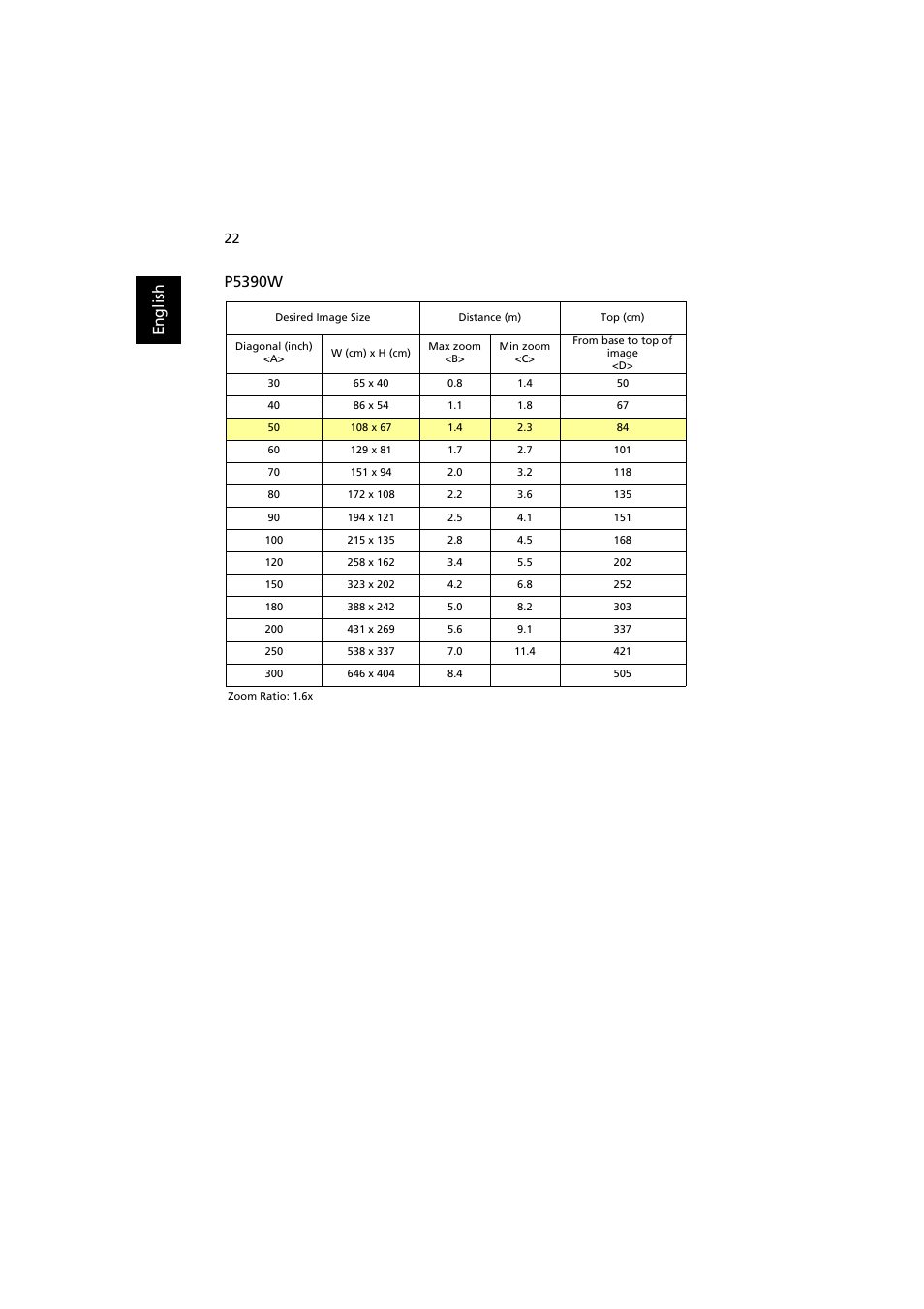 En gl ish p5390w | Acer P5271i User Manual | Page 32 / 69
