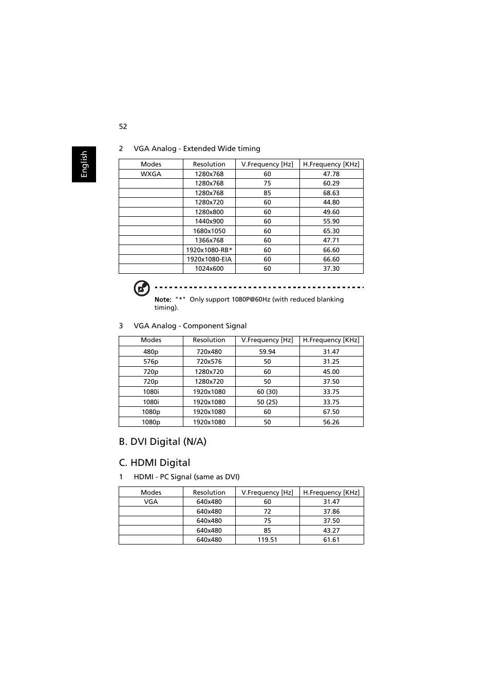 B. dvi digital (n/a) c. hdmi digital | Acer P5271i User Manual | Page 62 / 69
