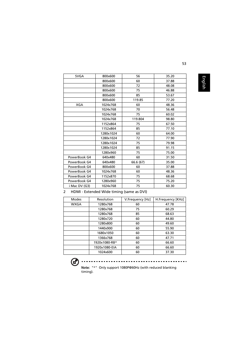Acer P5271i User Manual | Page 63 / 69