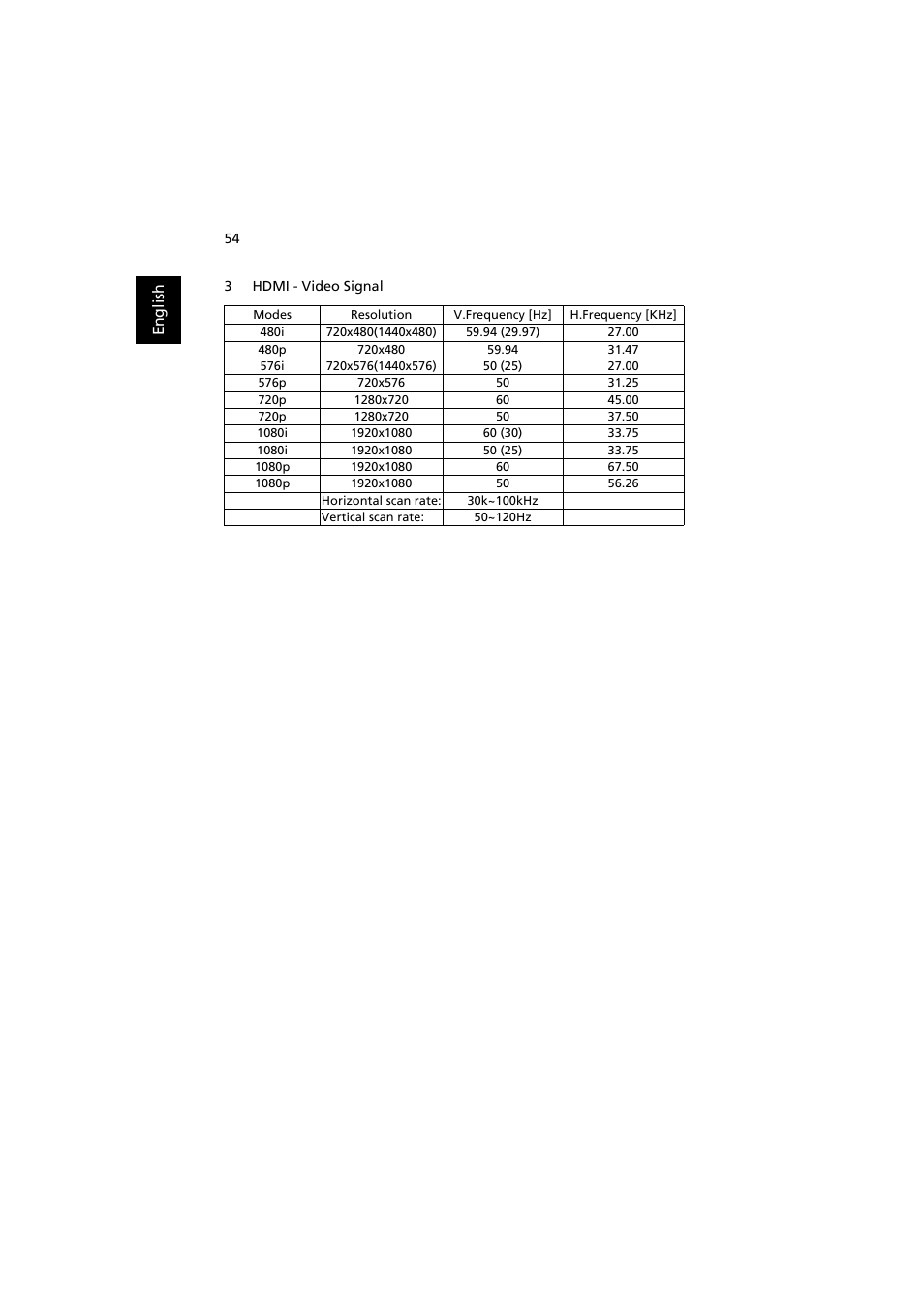 Acer P5271i User Manual | Page 64 / 69