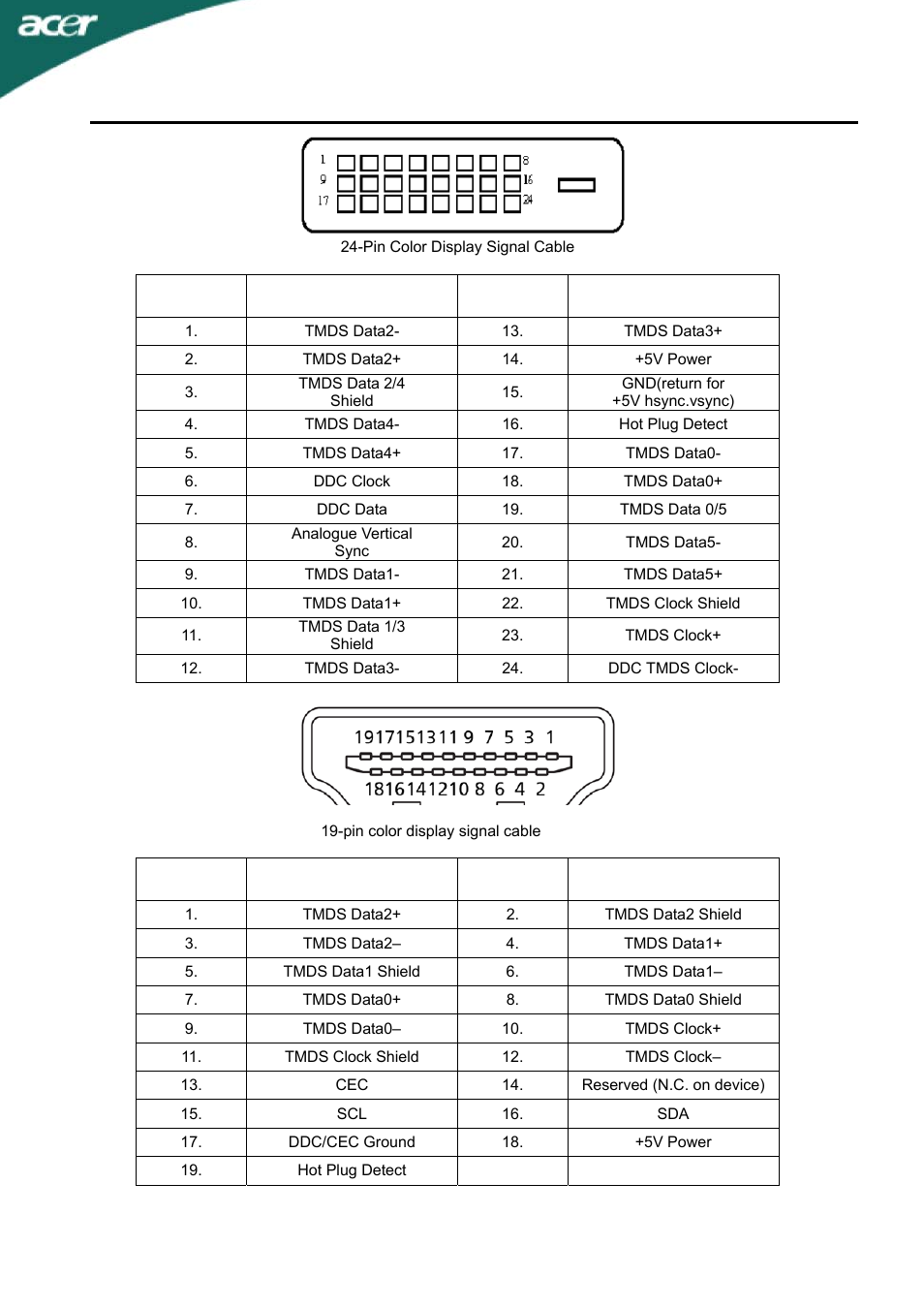 T230h | Acer T230H User Manual | Page 13 / 23