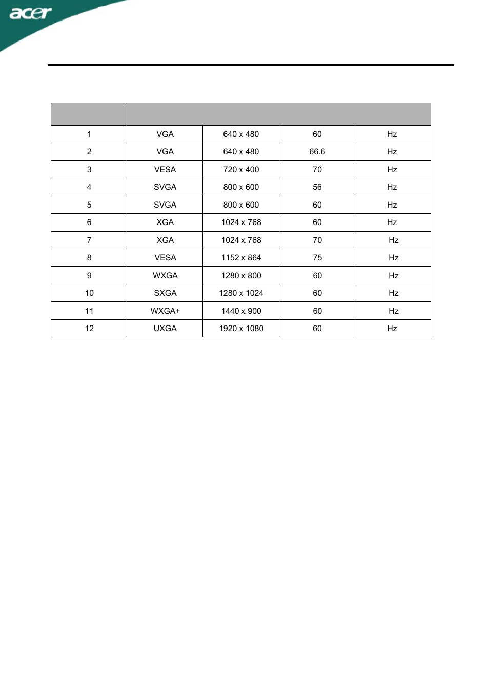 Standard timing table, T230h | Acer T230H User Manual | Page 14 / 23