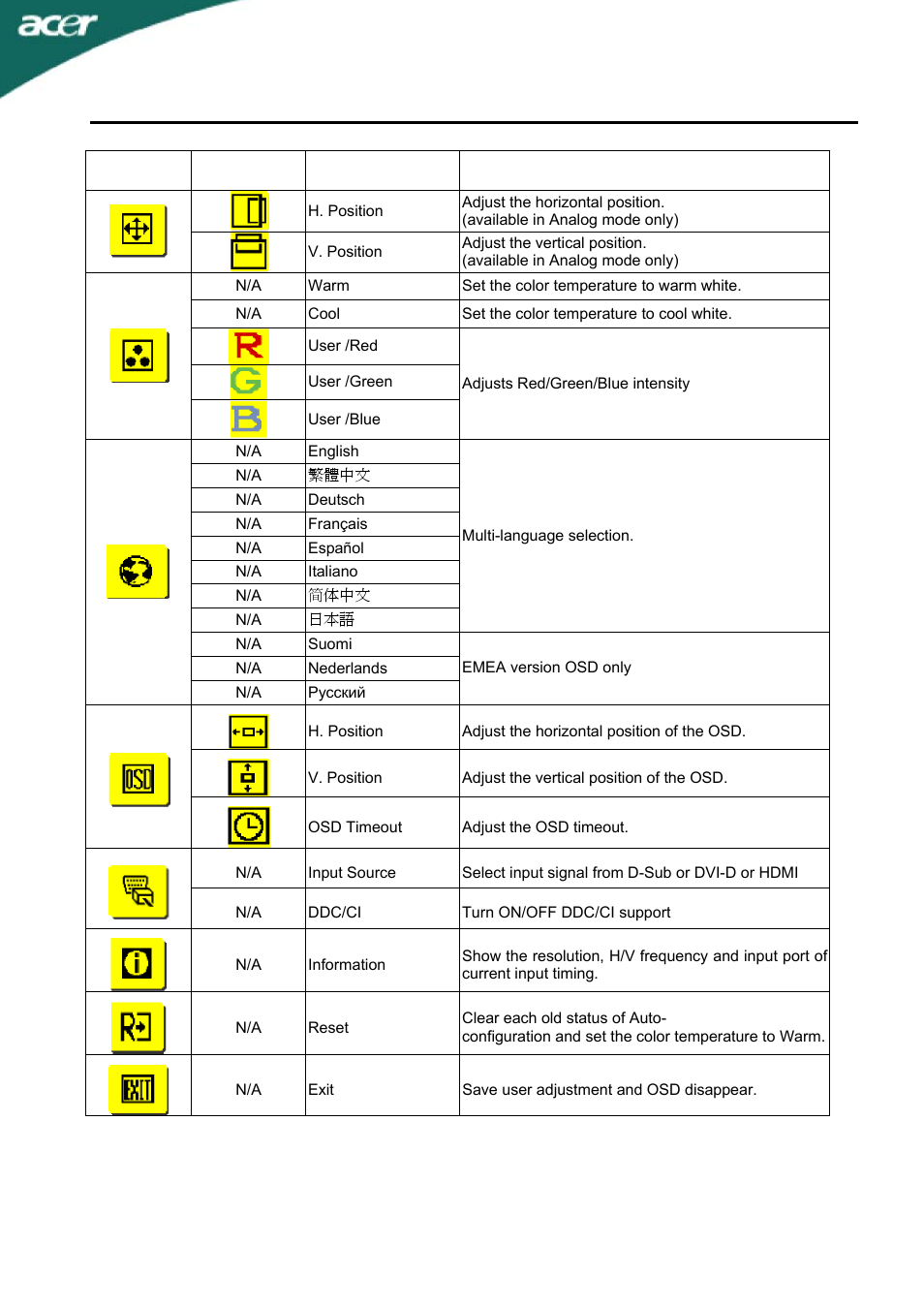 T230h | Acer T230H User Manual | Page 19 / 23