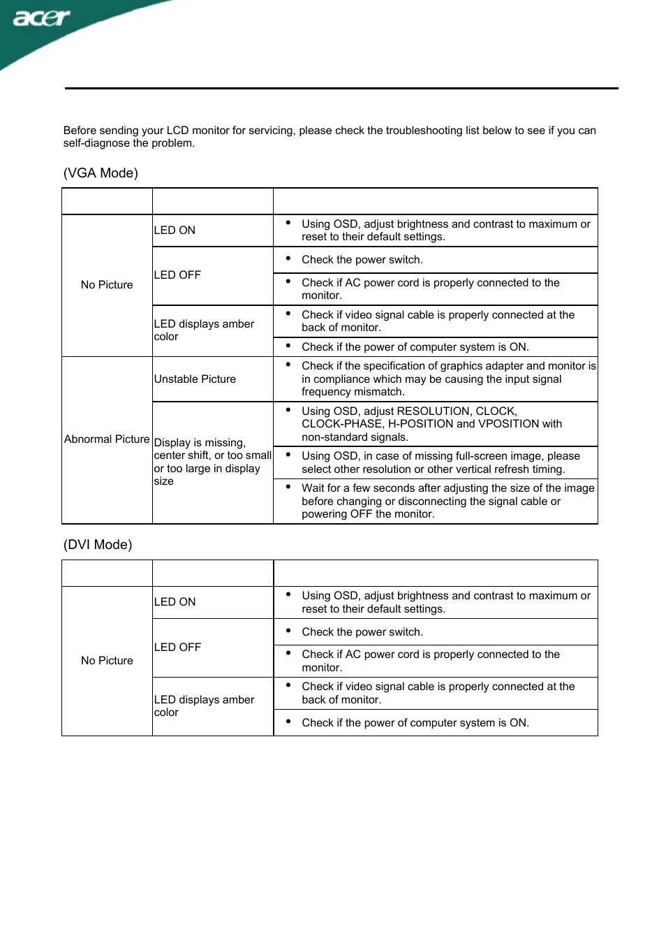 Troubleshooting, T230h | Acer T230H User Manual | Page 21 / 23