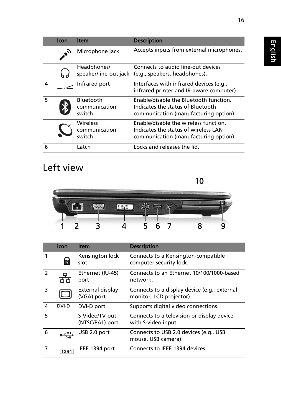 Left view, Eng lis h | Acer Extensa 5610 User Manual | Page 33 / 96