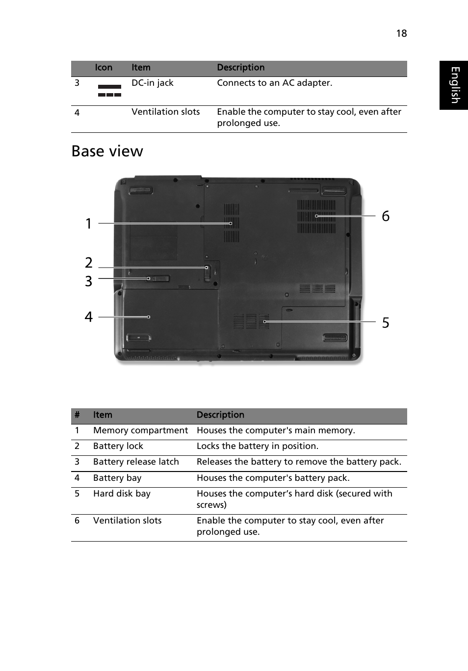 Base view | Acer Extensa 5610 User Manual | Page 35 / 96