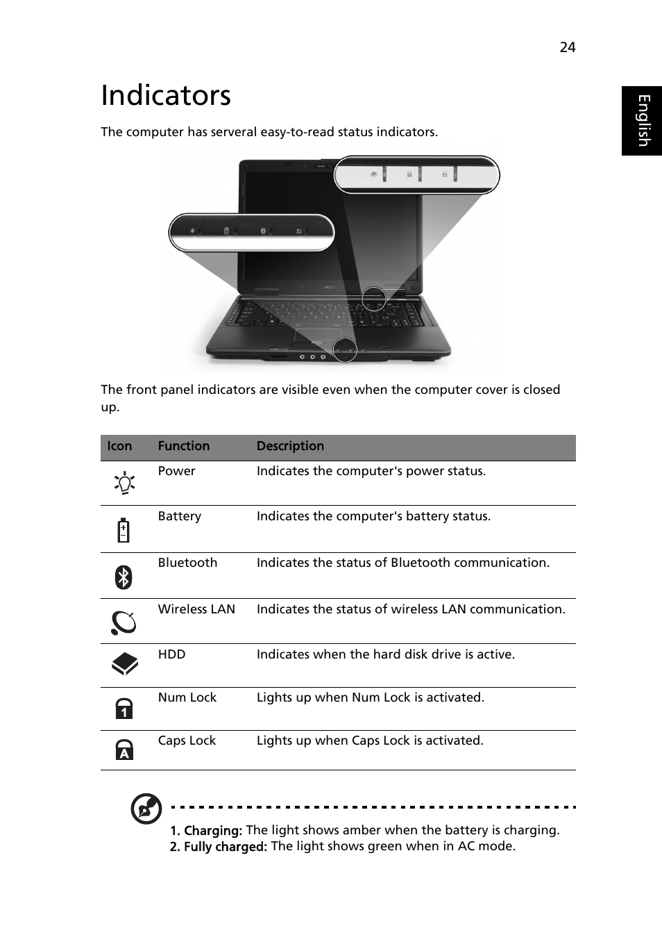 Indicators | Acer Extensa 5610 User Manual | Page 41 / 96