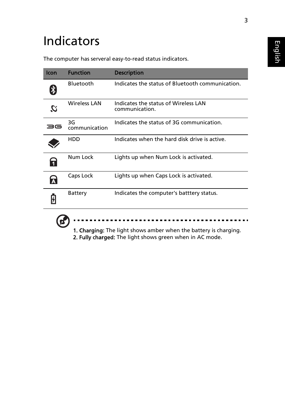 Indicators | Acer AOD250 User Manual | Page 21 / 52