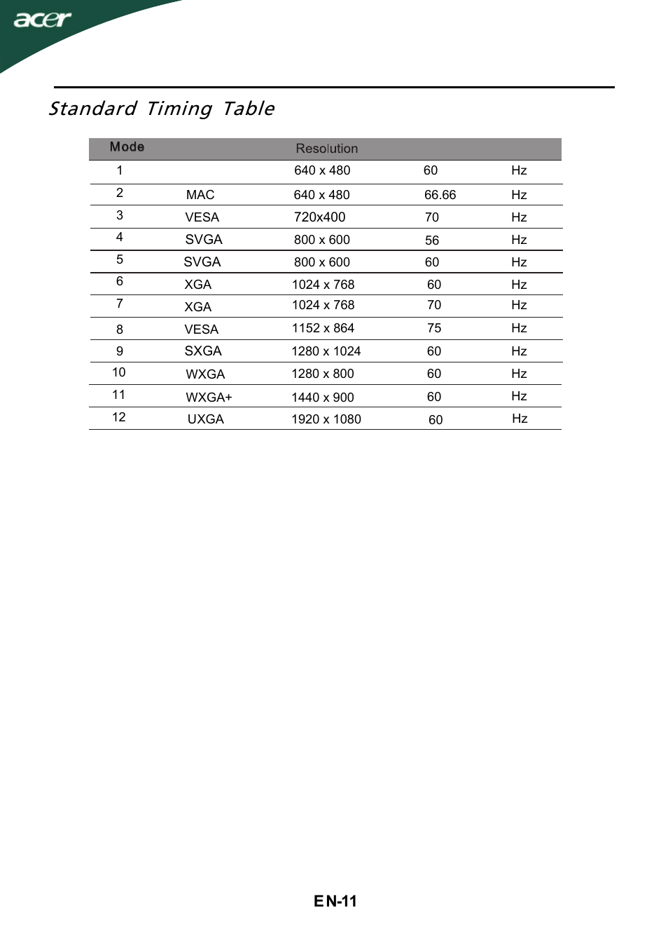 Standard timing table, En-11 | Acer X213H User Manual | Page 13 / 26