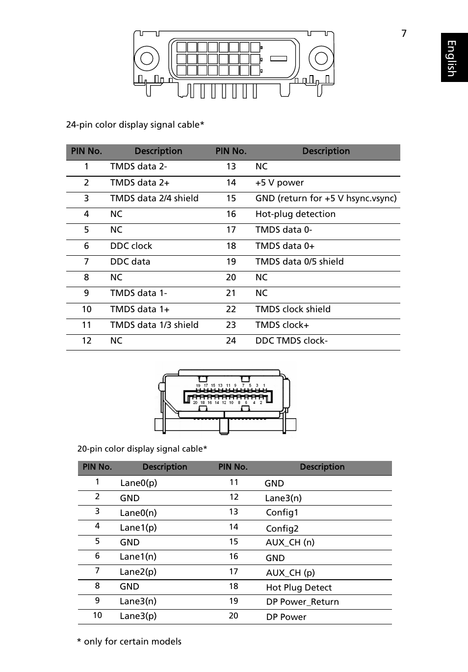 Eng lis h | Acer B236HL User Manual | Page 19 / 29