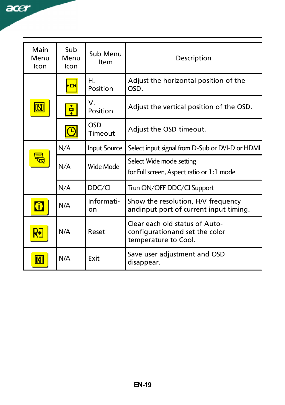 Acer X233HZ User Manual | Page 21 / 26