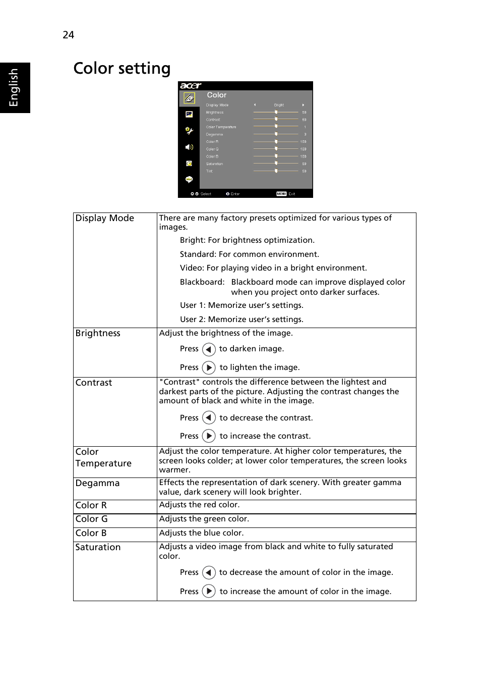 Color setting, English | Acer P5270 User Manual | Page 36 / 65