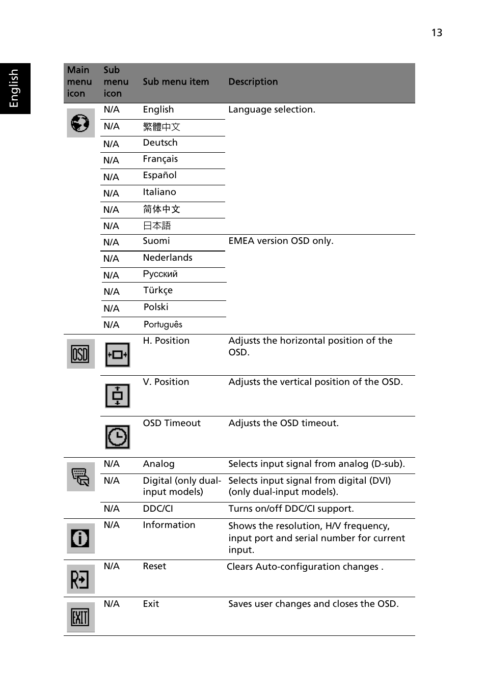 English | Acer B193WL User Manual | Page 27 / 29