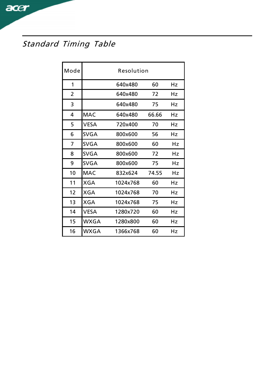 Standard timing table | Acer P186HV User Manual | Page 12 / 23