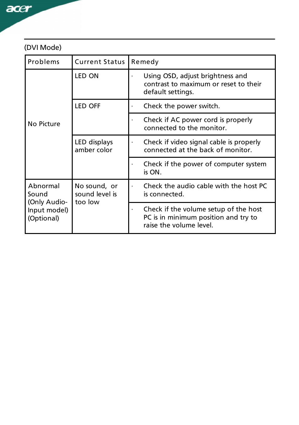 Acer P186HV User Manual | Page 21 / 23