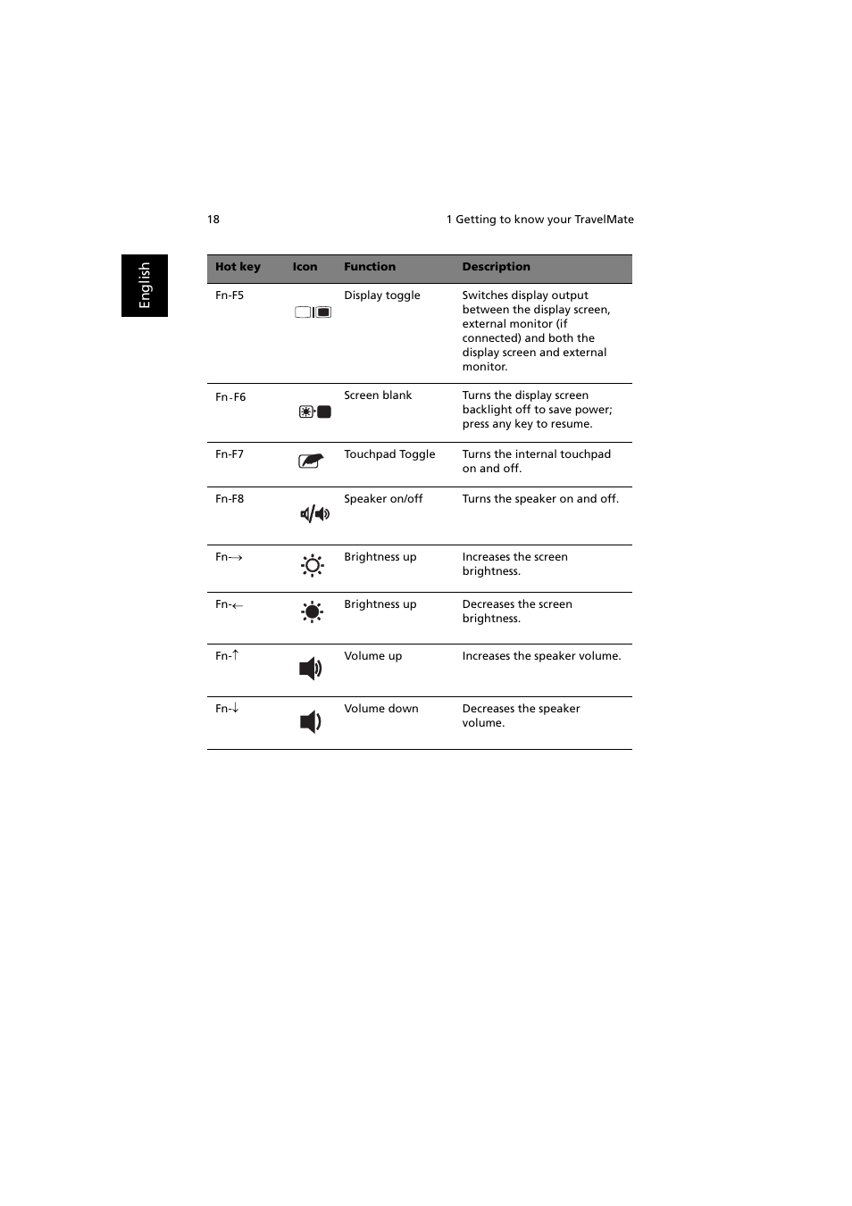 Acer TravelMate 370 User Manual | Page 26 / 82