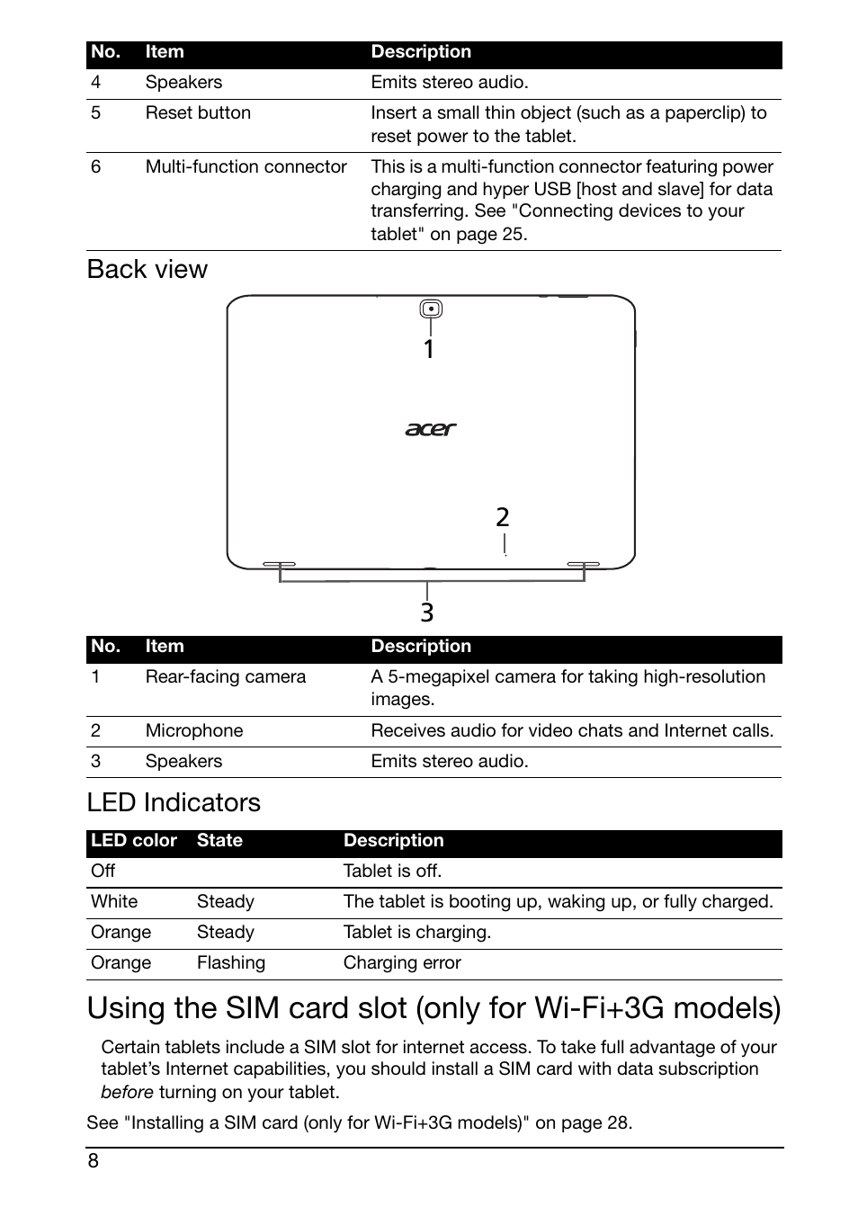 Back view, Led indicators, Using the sim card slot (only for wi-fi+3g models) | Back 3 2 1 view led indicators | Acer A510 User Manual | Page 8 / 72