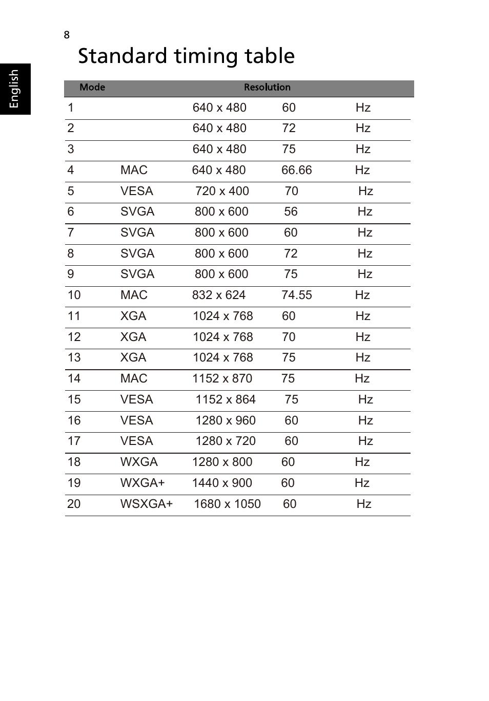 Standard timing table | Acer B226WL User Manual | Page 20 / 29