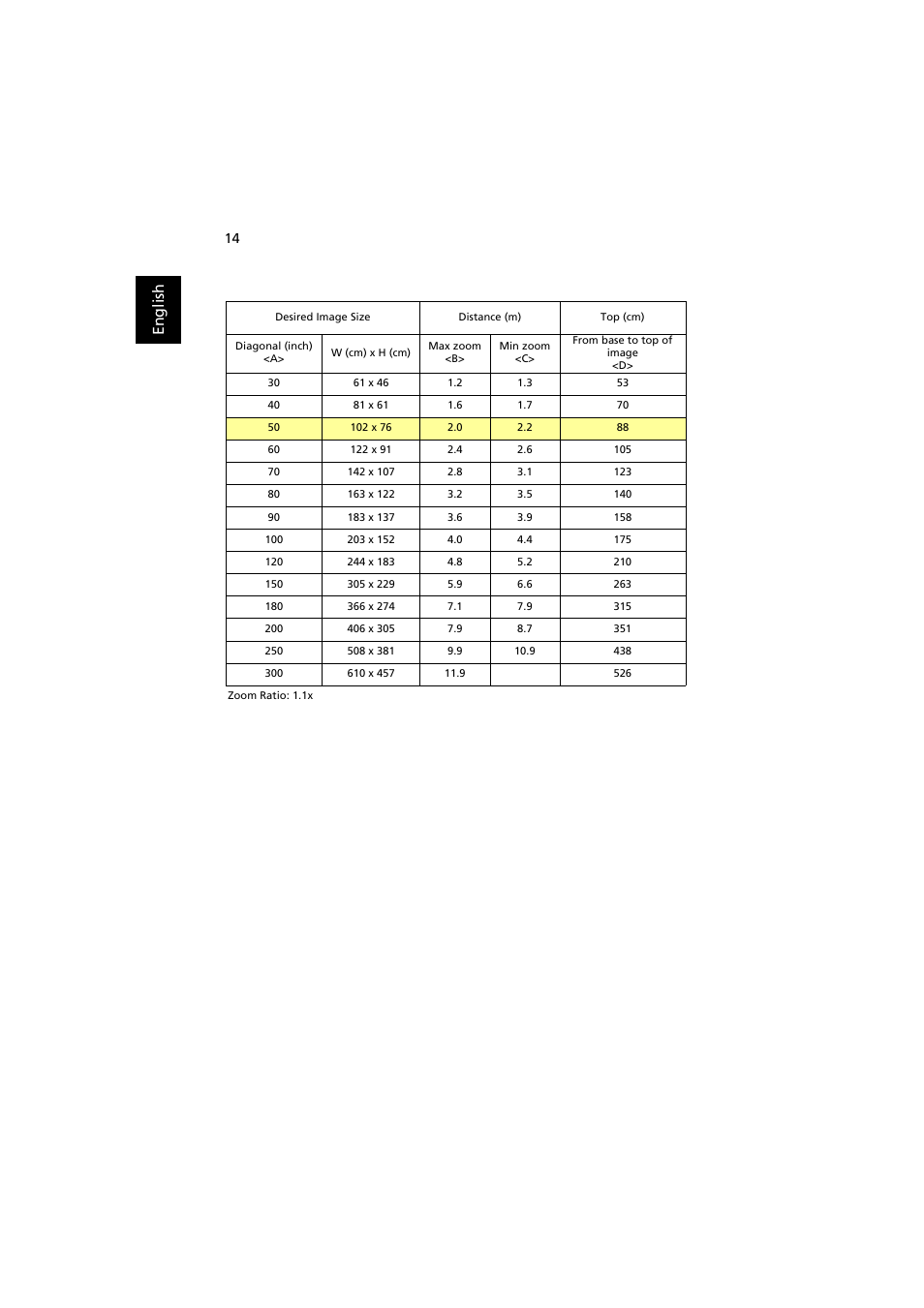 En gl ish | Acer X1263N User Manual | Page 24 / 57